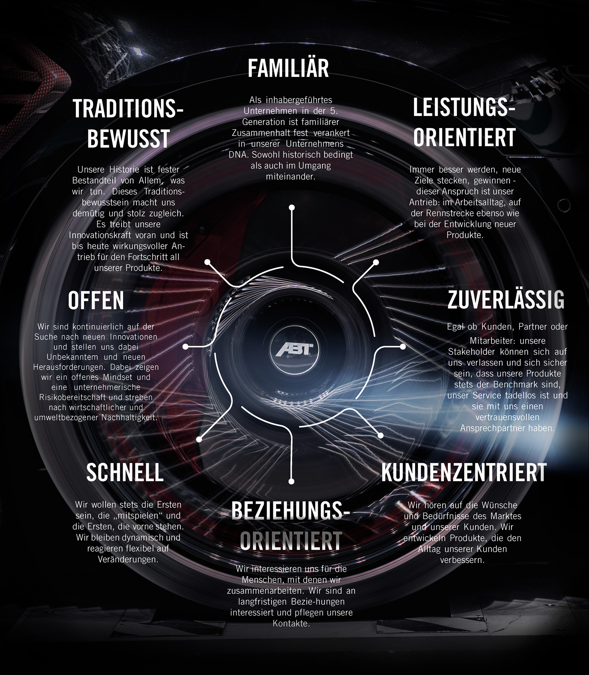 Die ABT Werte dargestellt auf einer Grafik