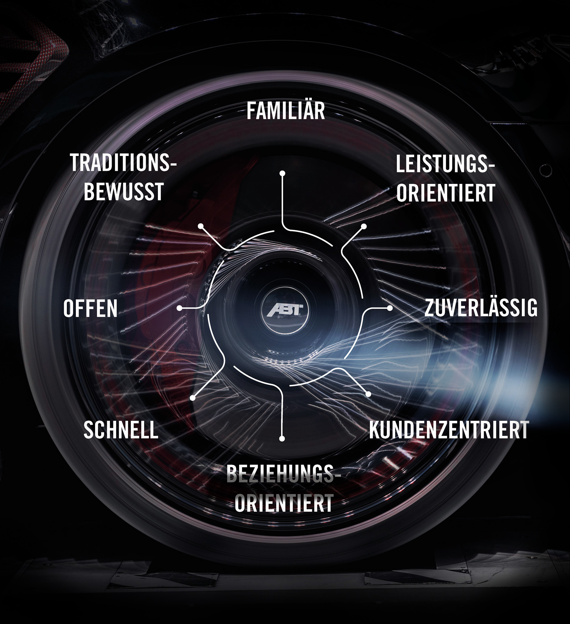 Die ABT Werte dargestellt auf einer Grafik