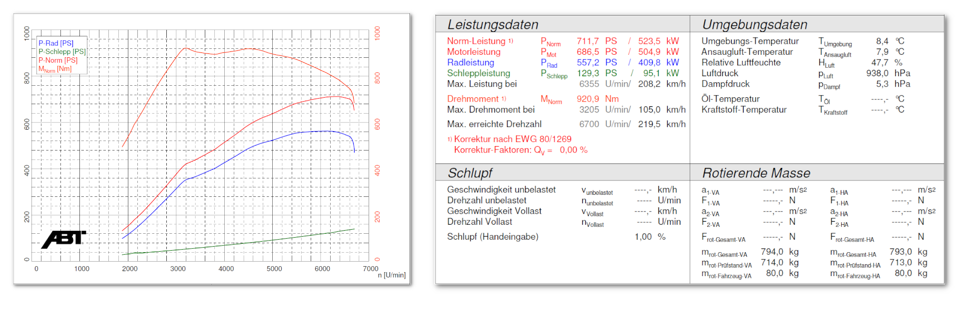 Datenblätter Leistungsmessung RS6
